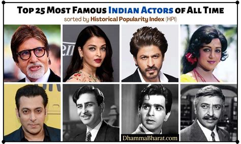 indian actor famous